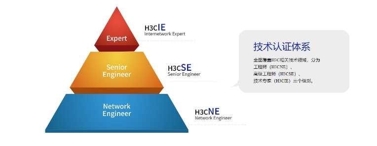 H3CIE-RS+培训课程